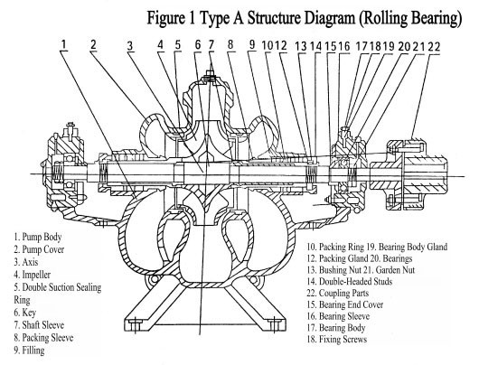 Structural Features Structural Features